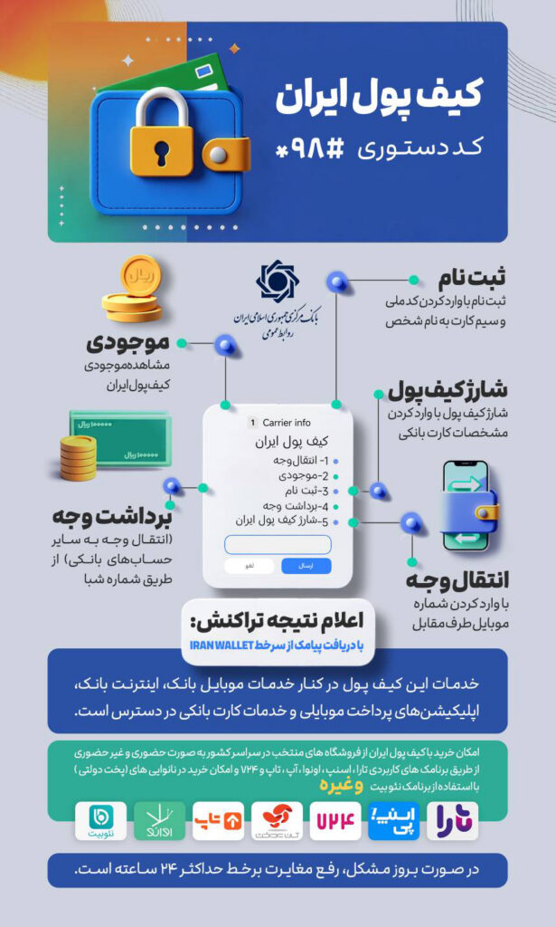 کیف پول ایران