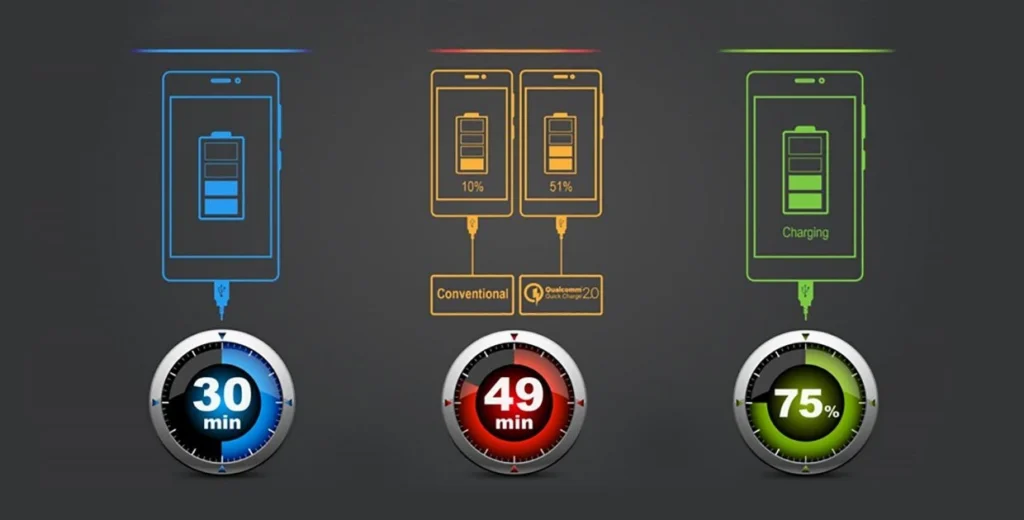 فناوری Quick Charge